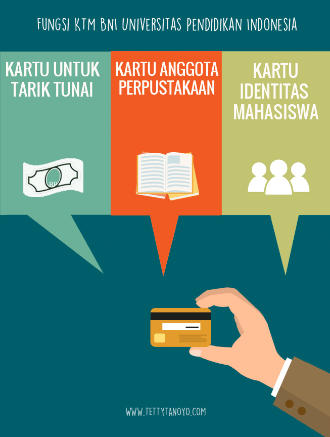 Hasil Registrasi Mahasisa UPI Jalur SBMPTN 2020