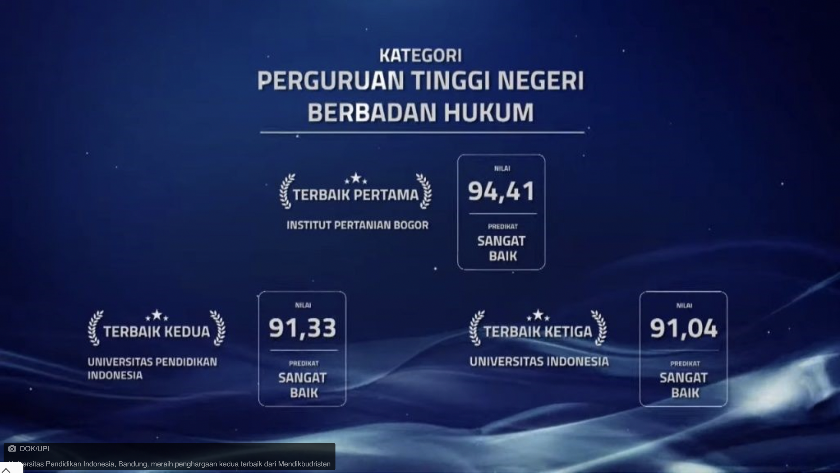 UPI Jadi Perguruan Tinggi Terbaik Kedua Dari Sisi Akuntabilitas